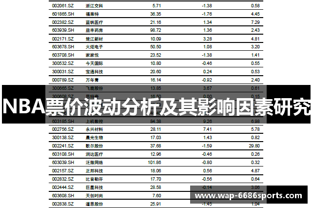 NBA票价波动分析及其影响因素研究