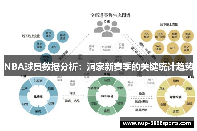 NBA球员数据分析：洞察新赛季的关键统计趋势