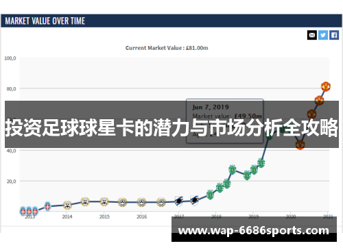 投资足球球星卡的潜力与市场分析全攻略